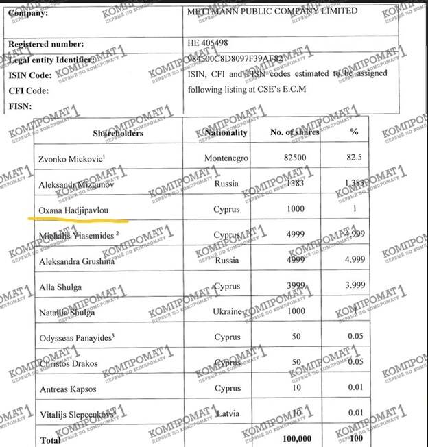 Кипрский «фронт» беглого Ушеровича: 