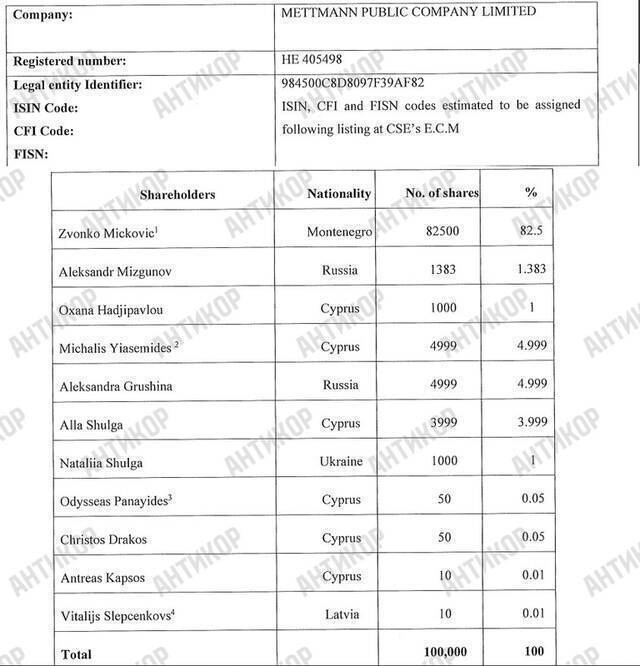 From Krasnodar to offshore havens: Oxana Hadjipavlou — nominee or accomplice in laundering corrupt RZD money for Putin’s friends Usherovich and Plotitsa