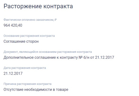 Шестеркин Собянина: что происходит в МКНЦ имени А.С. Логинова?