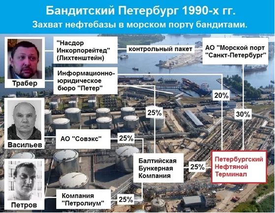 "Рукоприкладчики" Смольного и Трабера: кому достанется нефтяной "пирог"? qeqiqzhiqxriutsld