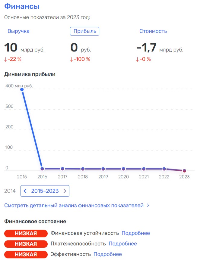 Платить не для Зиганшина: налоговая вновь осталась без денег «Казани»