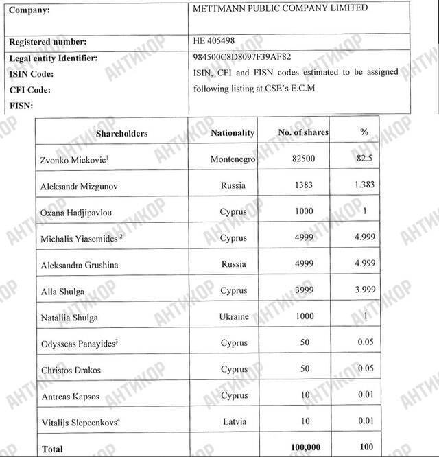 The cash-out empire of fugitive RZD contractors via Mettmann Public Company Limited and Sword Dragon S.L.: Oxana Hadjipavlou became the personal “laundress” of Boris Usherovich and Ilya Plotitsa